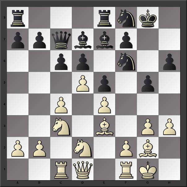 botvinnik II