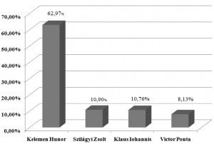 grafichr