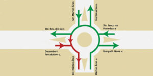 restrictii circulatie