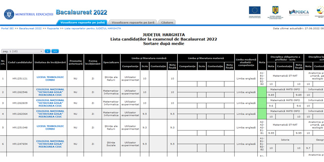 rezultate BAC 2022